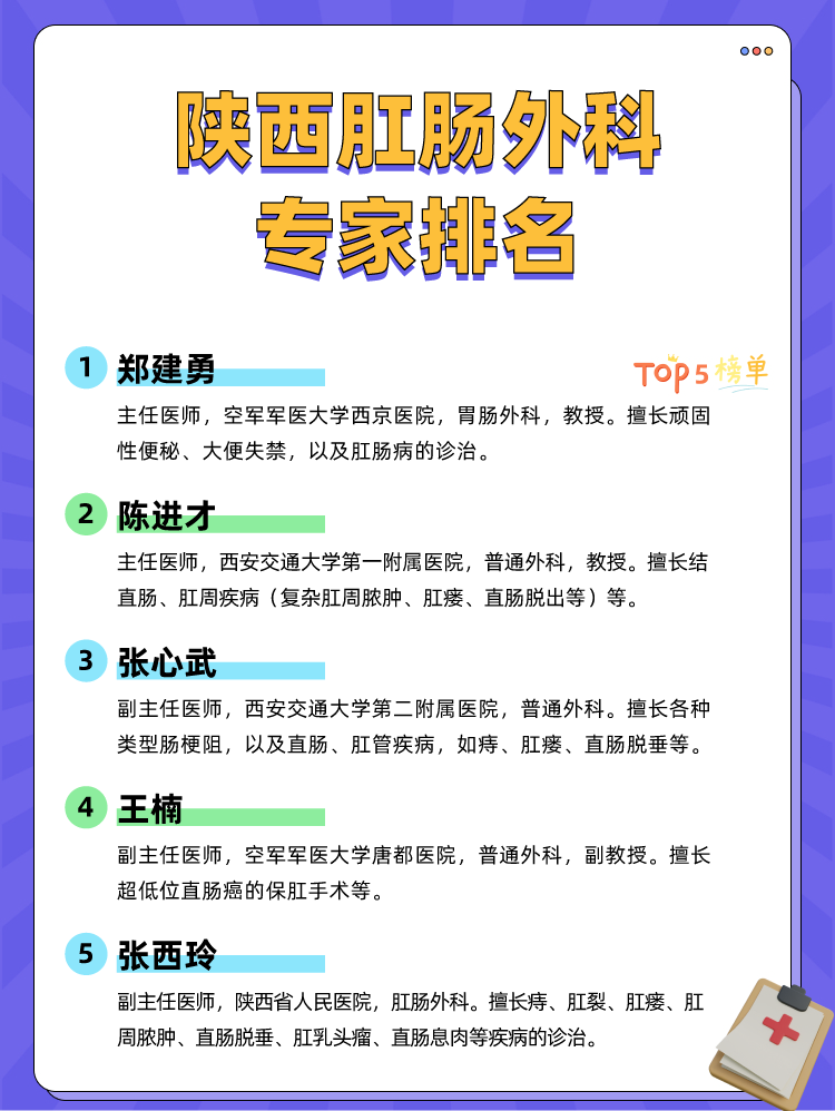 陕西肛肠外科专家排名