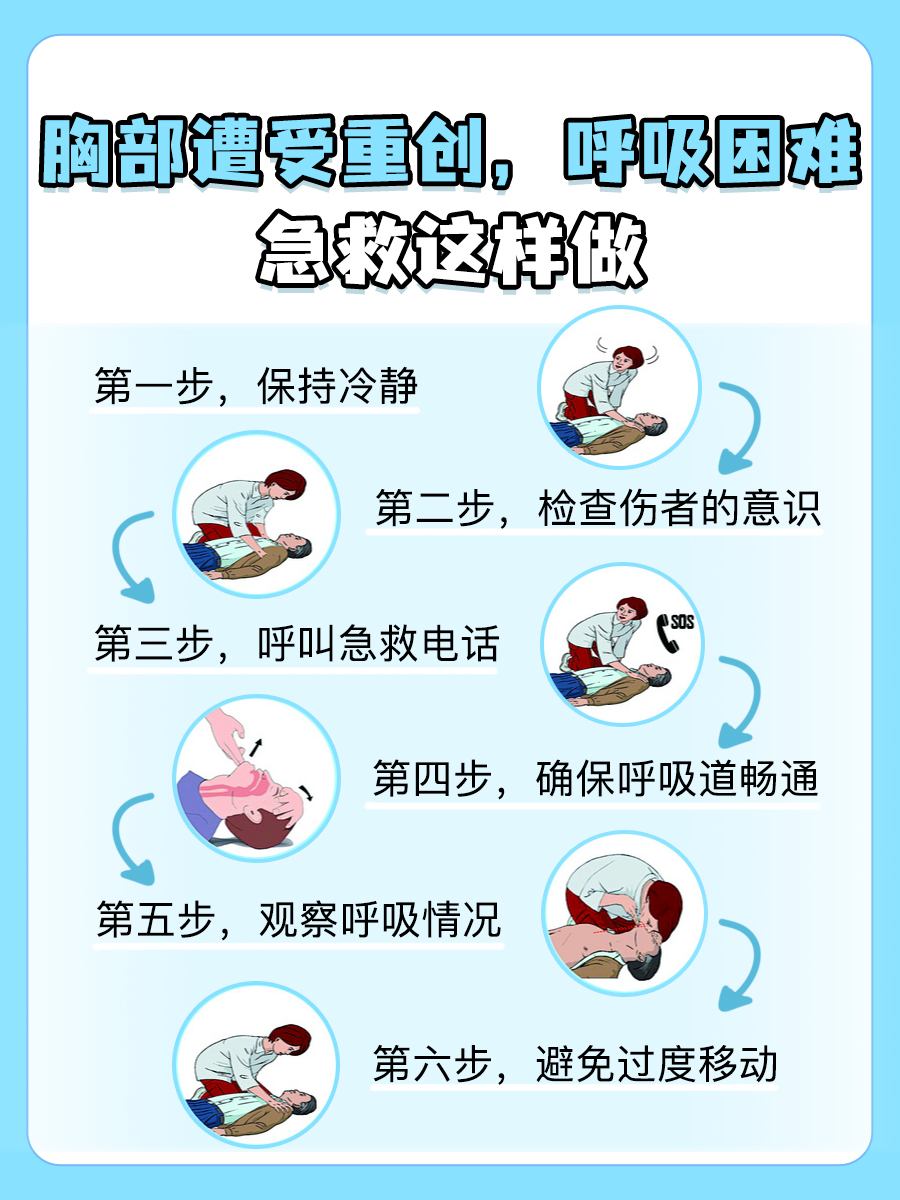 胸部遭受重创，呼吸困难？急救这样做！