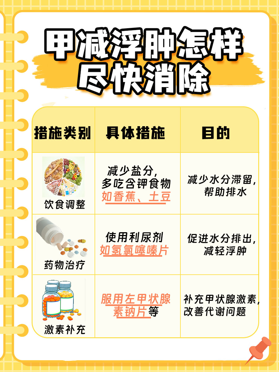 甲减浮肿快速消除，方法在这里！