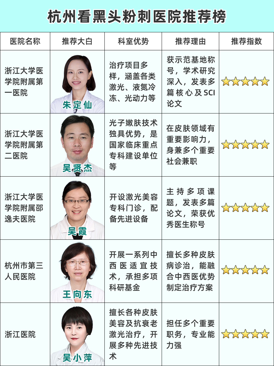 杭州看黑头粉刺医院哪家好，专家技术测评！
