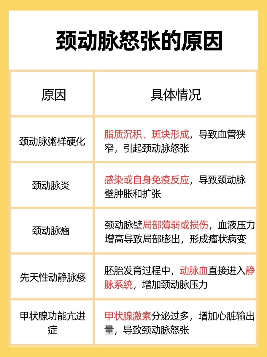 颈动脉怒张是什么原因？一文了解