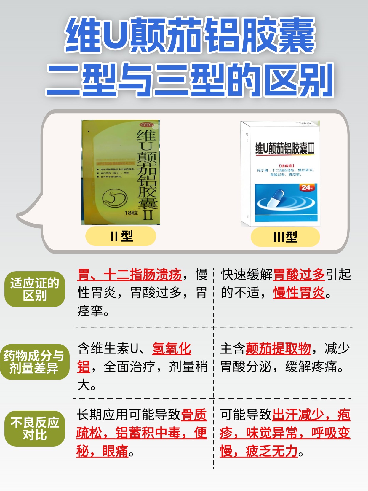 维U颠茄铝胶囊二型与三型，这些区别你要知道