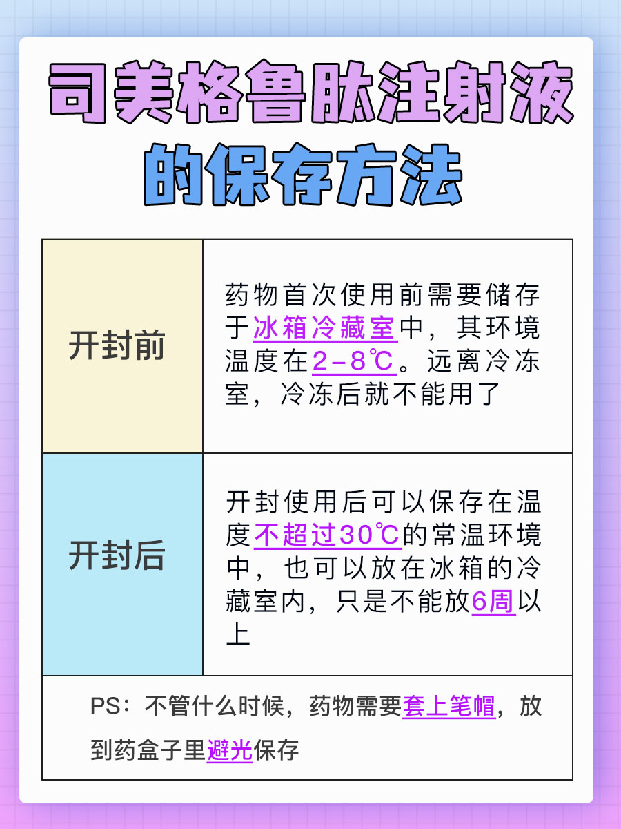 医生告诉你：司美格鲁肽注射液怎么注射？