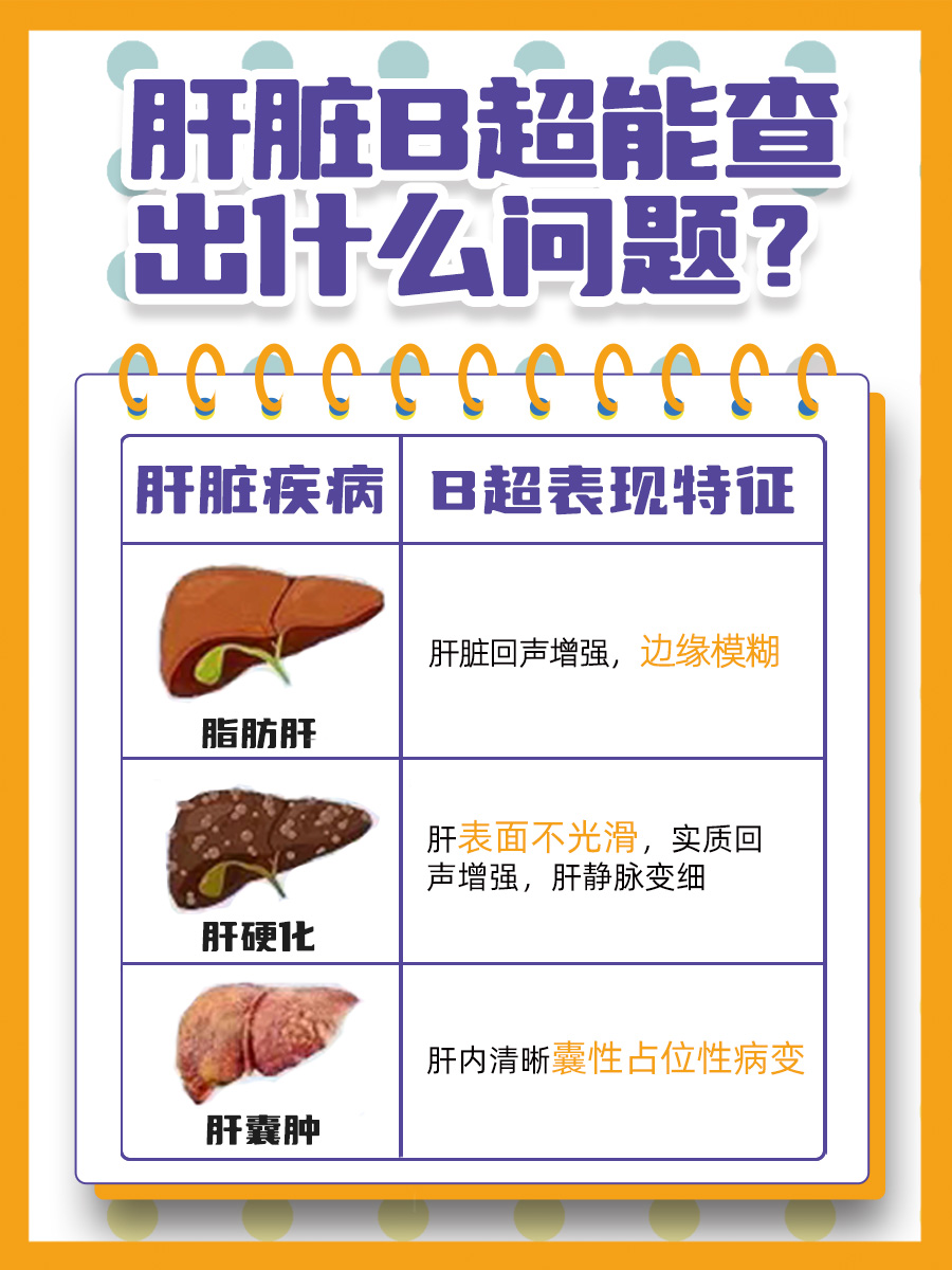 肝脏B超能发现哪些问题，一文为你解答！