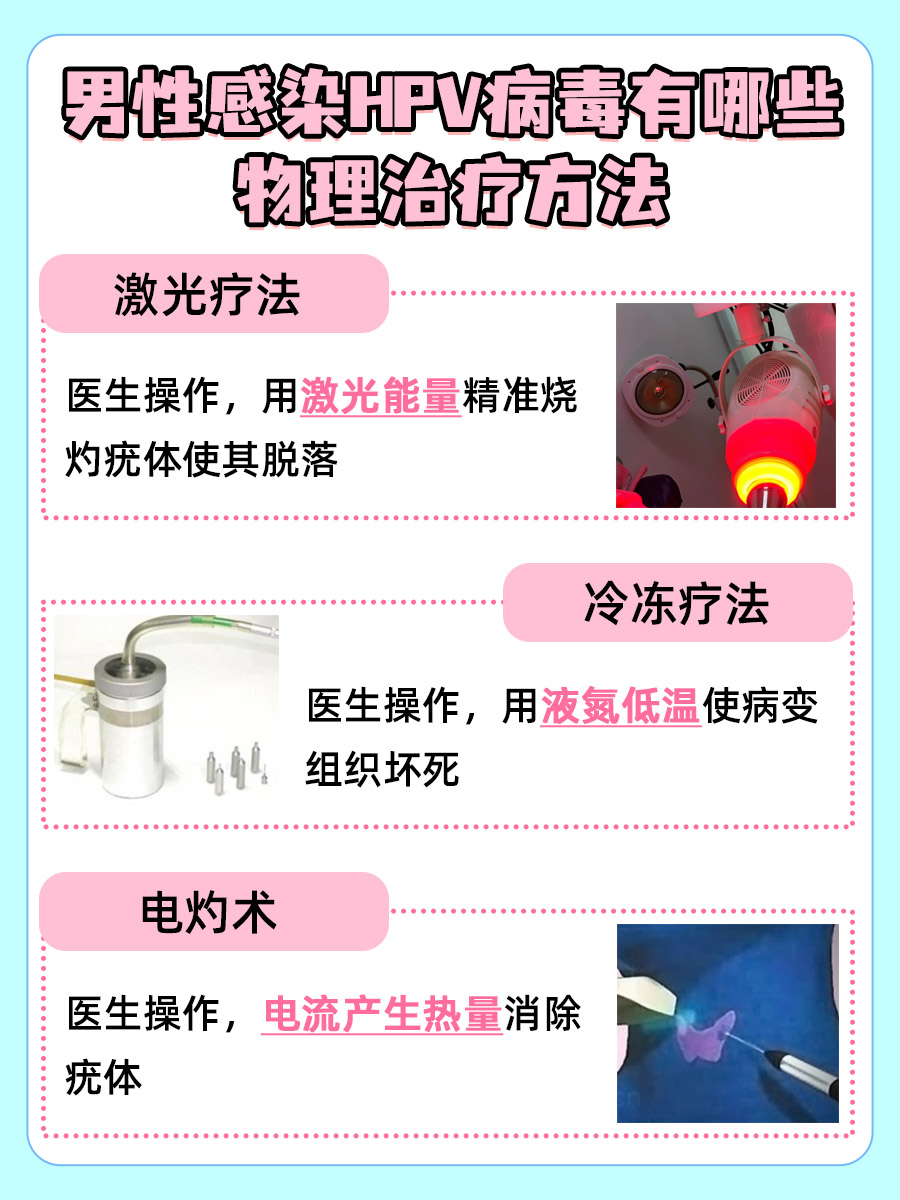 hpv病毒图片男性初期