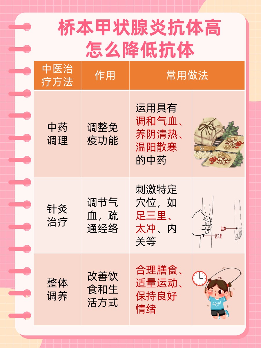 医生告诉你，桥本抗体高，如何快速降低？