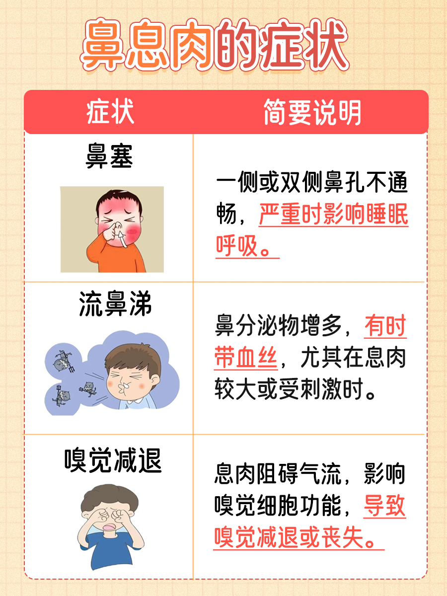 了解鼻息肉的症状与危害：如何影响日常生活？