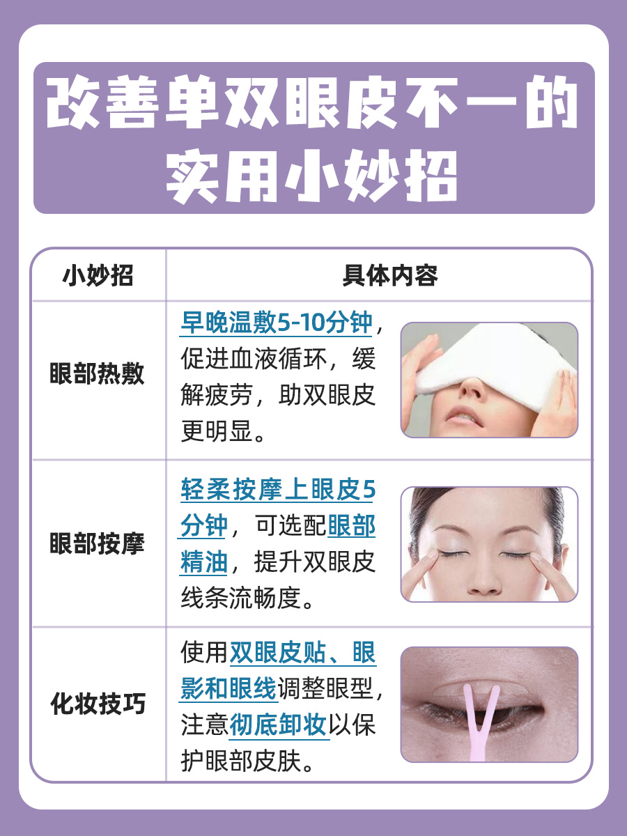 眼睛一单一双,究竟怎么解决?