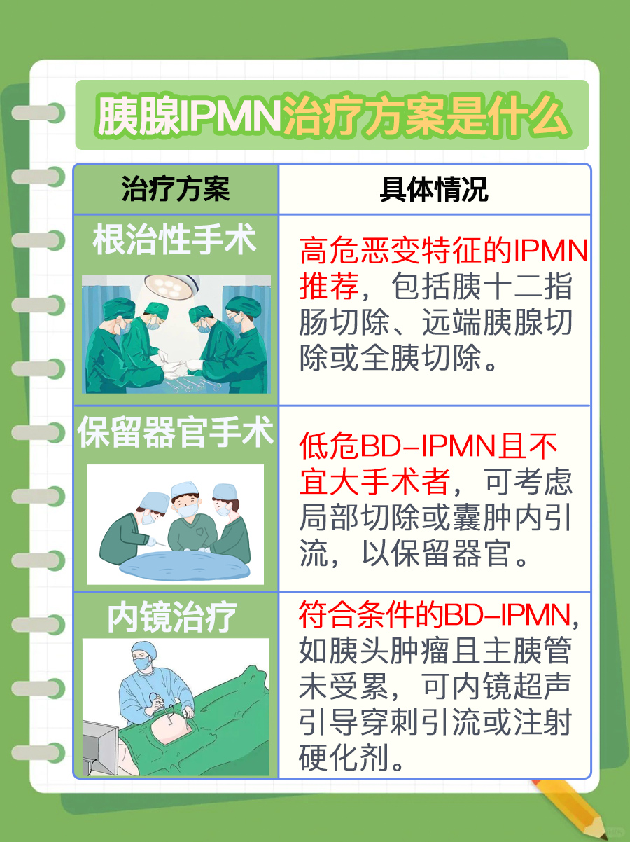 探究：胰腺IPMN治疗方案是什么