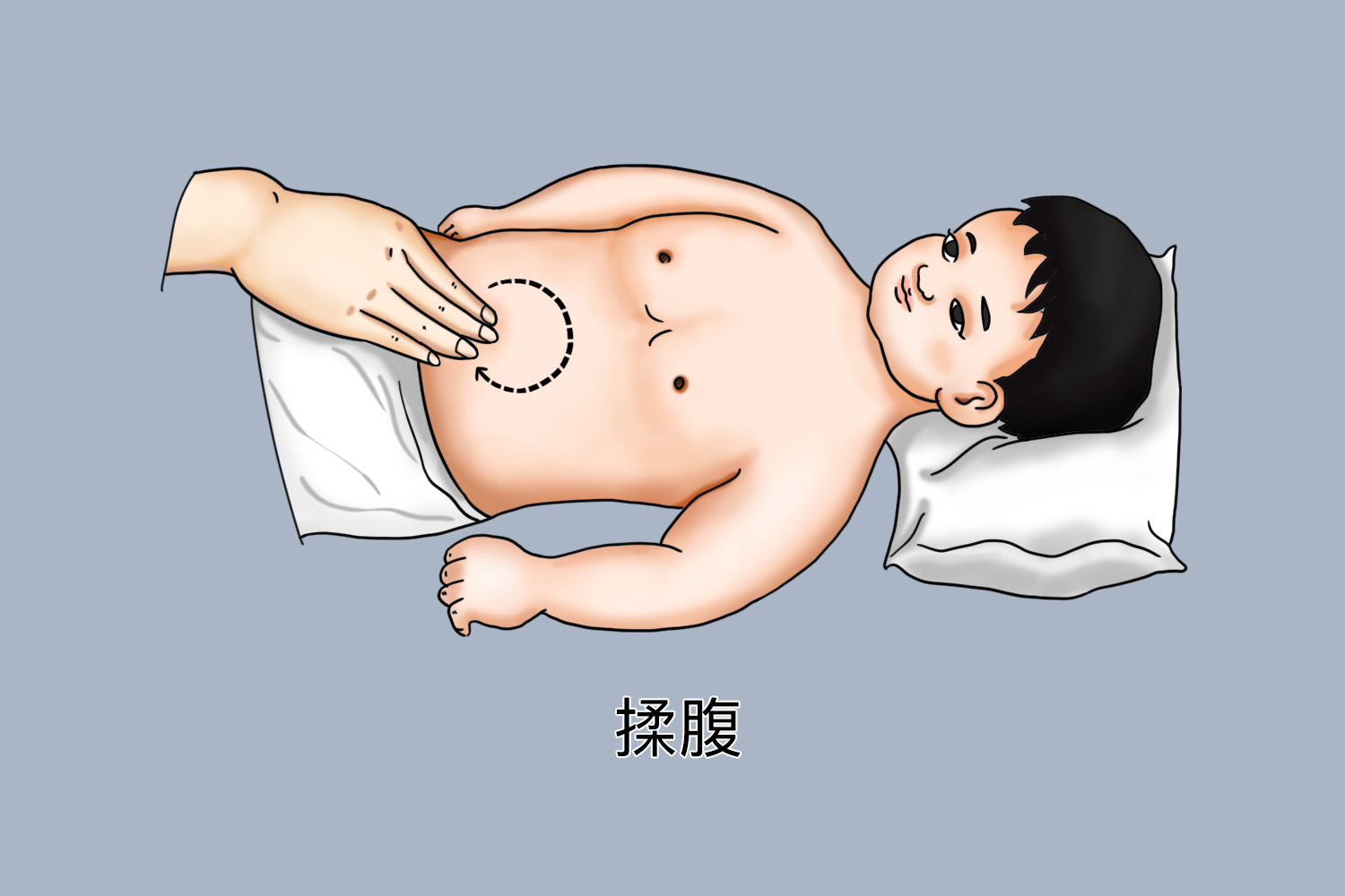小儿推拿揉腹部图