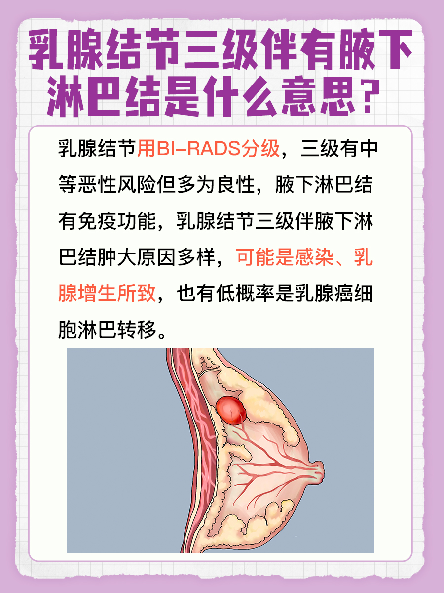 解答，乳腺结节三级伴有腋下淋巴结怎么回事