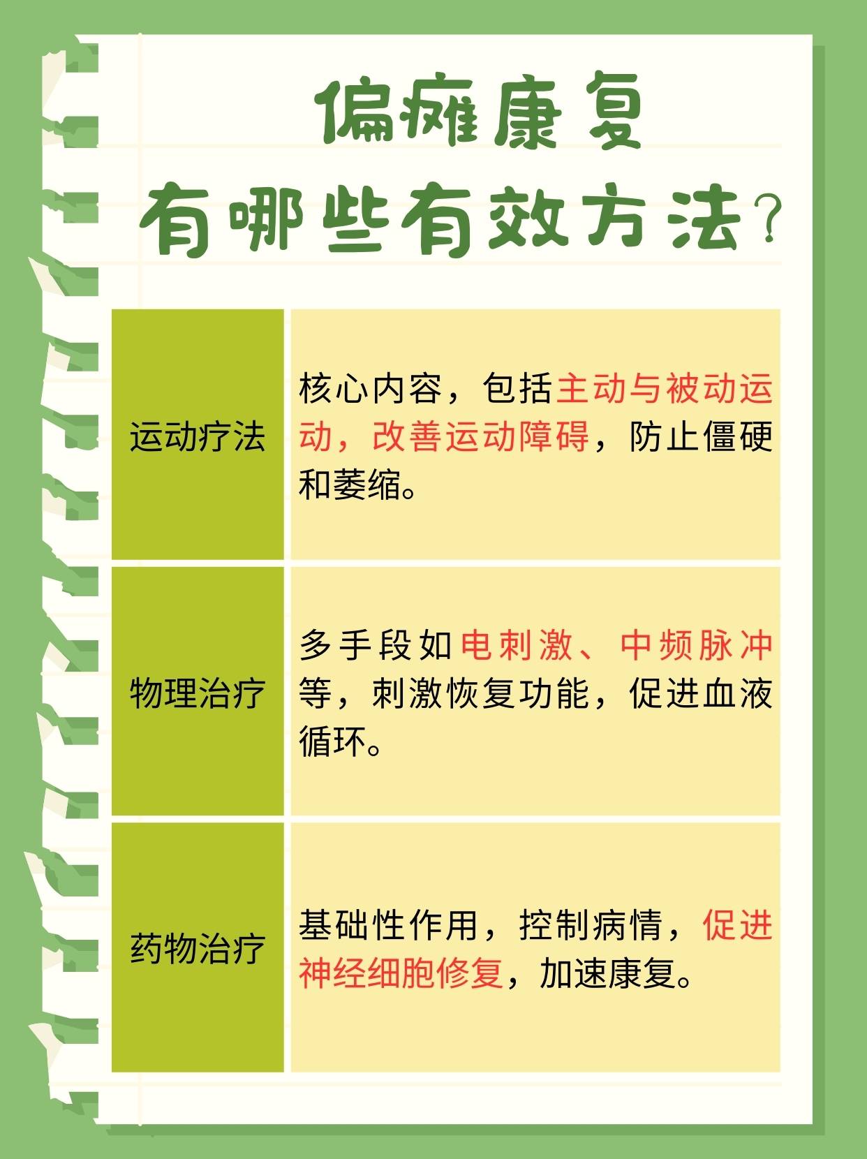 脑出血后遗症偏瘫能完全恢复吗？揭秘