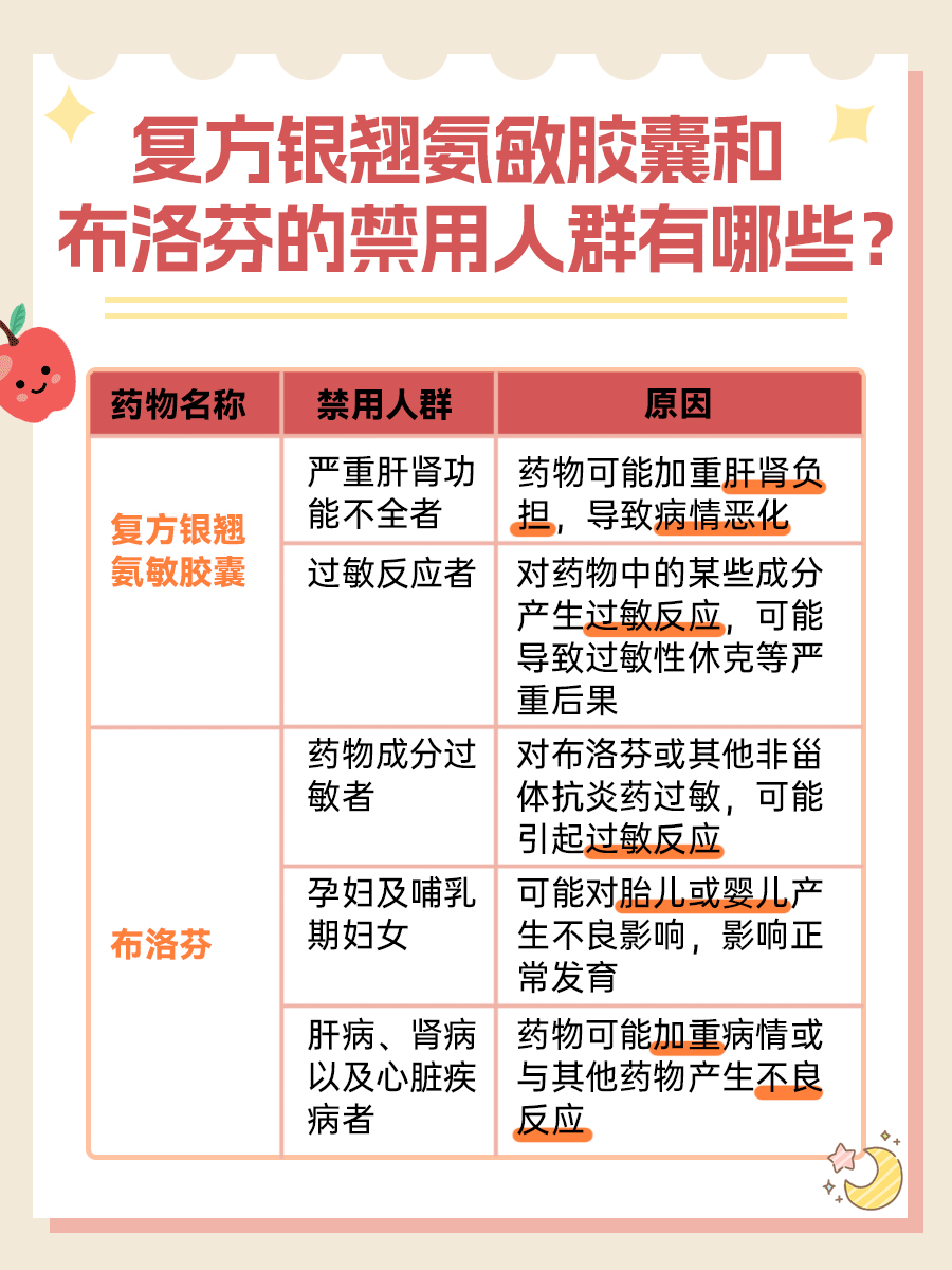 速戳！复方银翘氨敏胶囊可以和布洛芬一起吃吗？