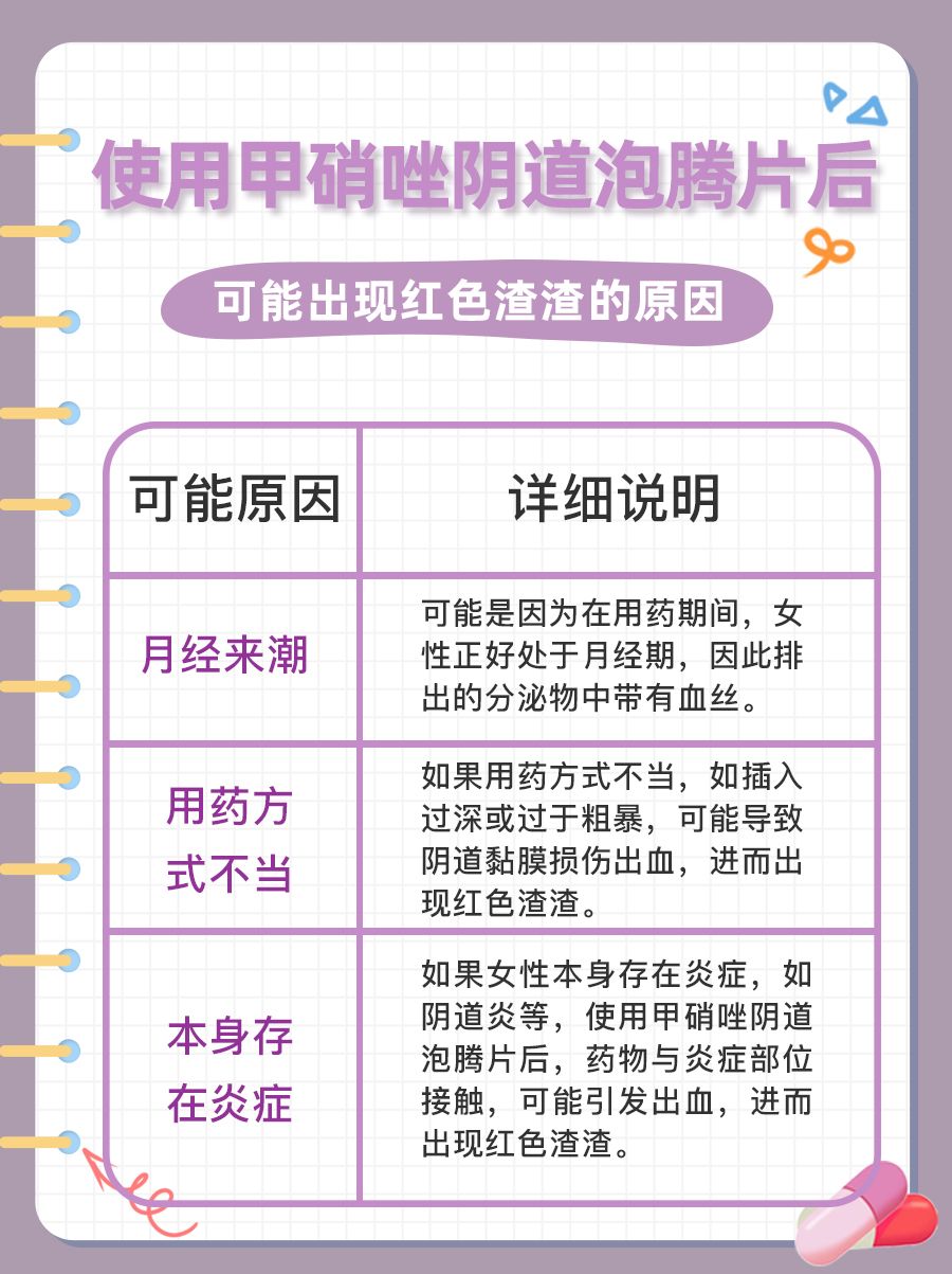 一文了解为什么用了甲硝唑阴道泡腾片排红色渣渣