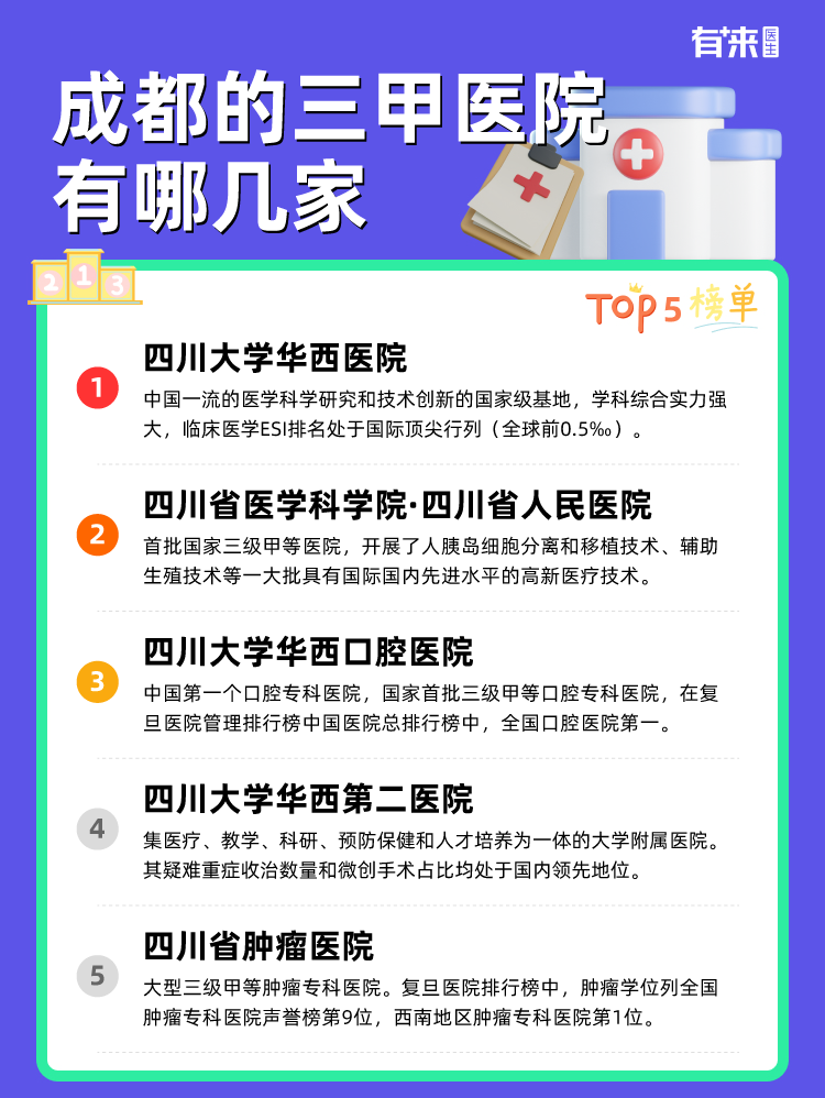 成都的三甲医院有哪几家