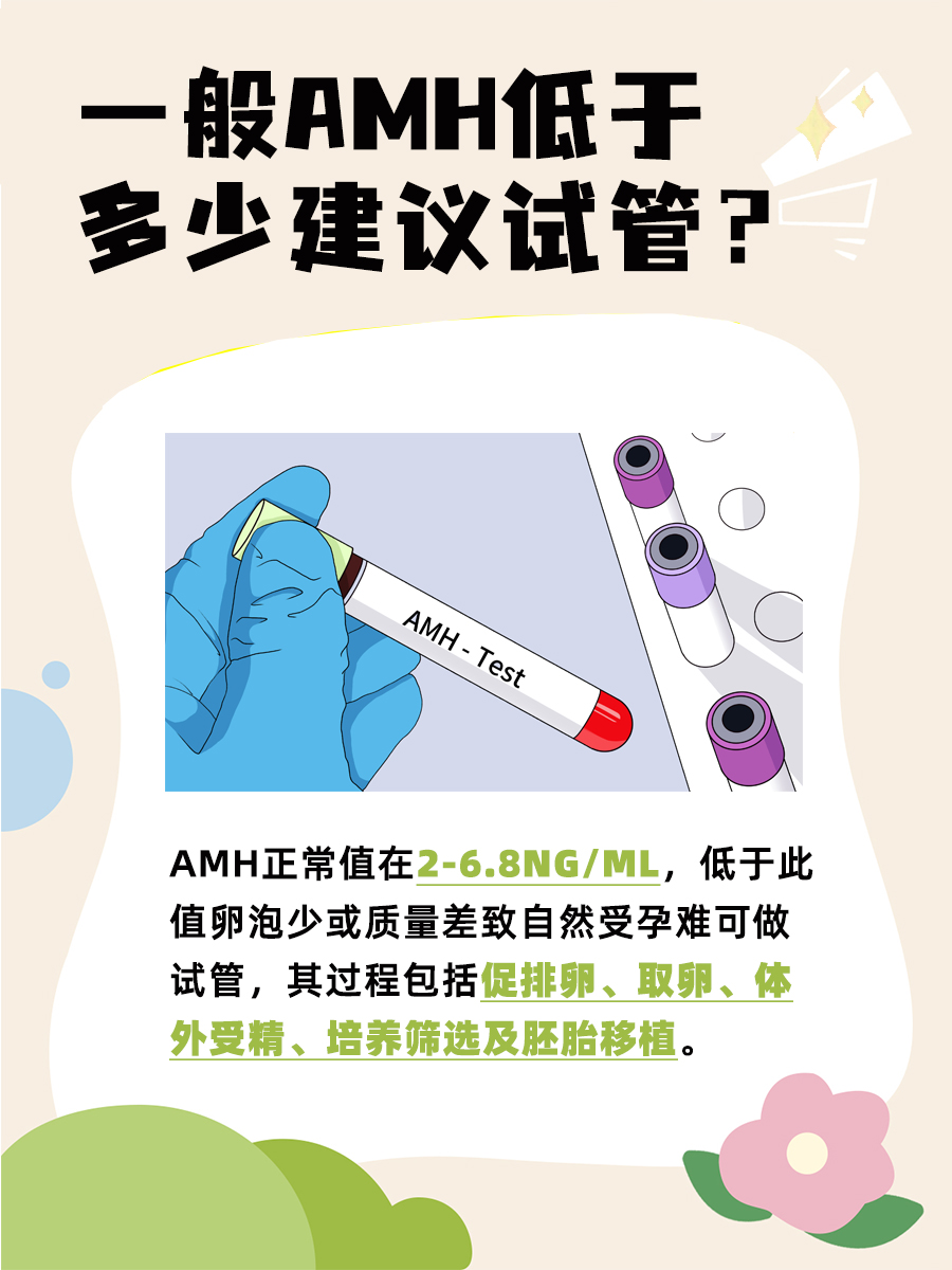 揭秘AMH临界值，试管备孕新视角