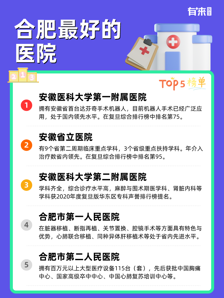 合肥比较好的医院