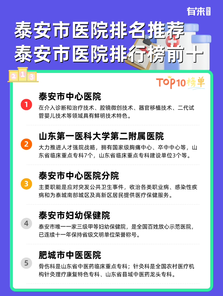 泰安市医院排名推荐 泰安市医院排行榜前十