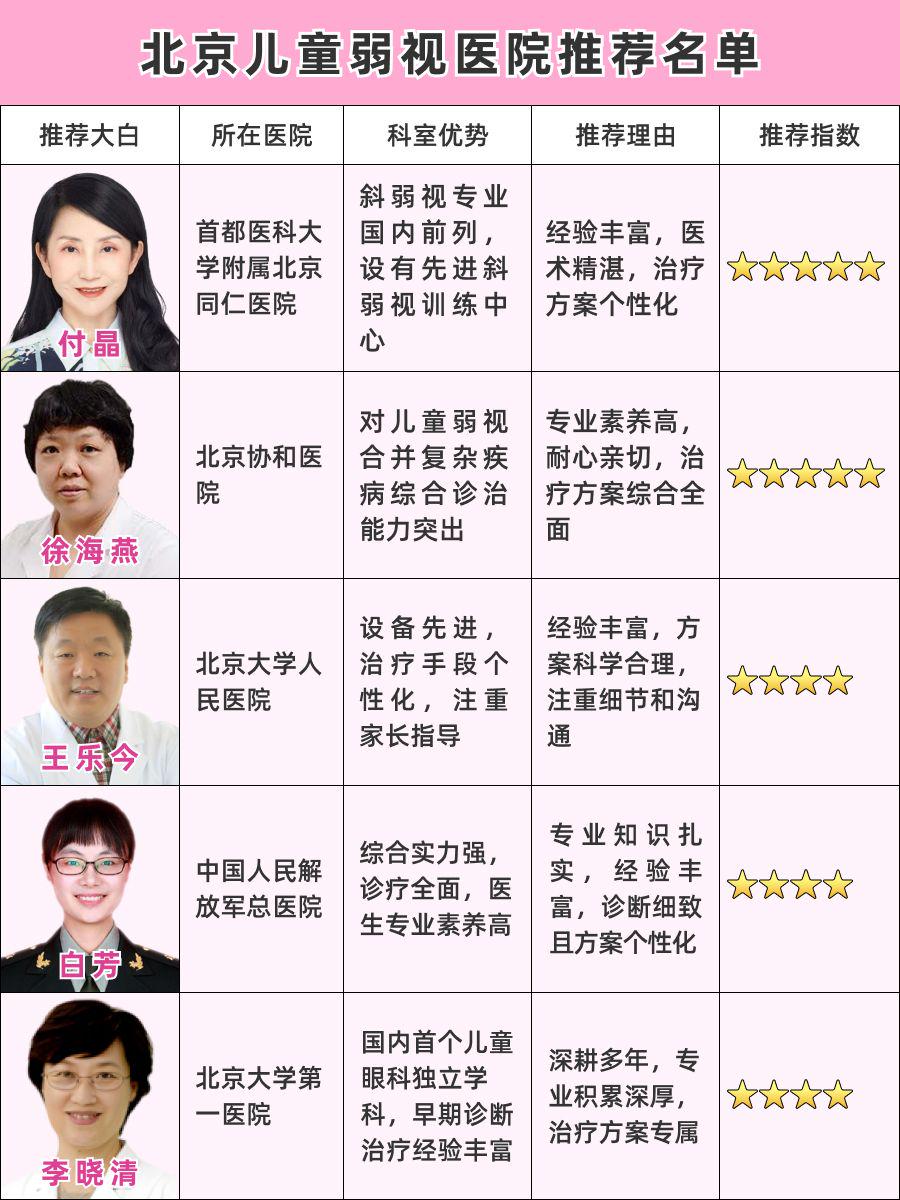 北京儿童弱视哪个医院好，一文读懂！