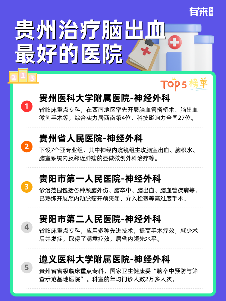 贵州治疗脑出血比较好的医院