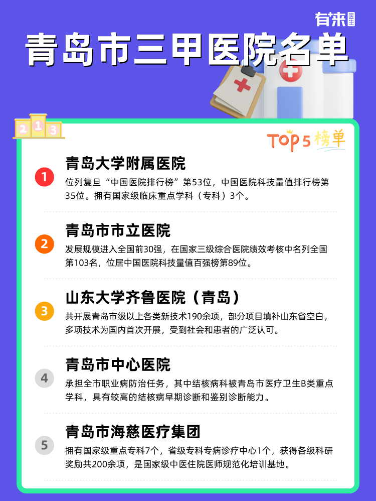 青岛市三甲医院名单