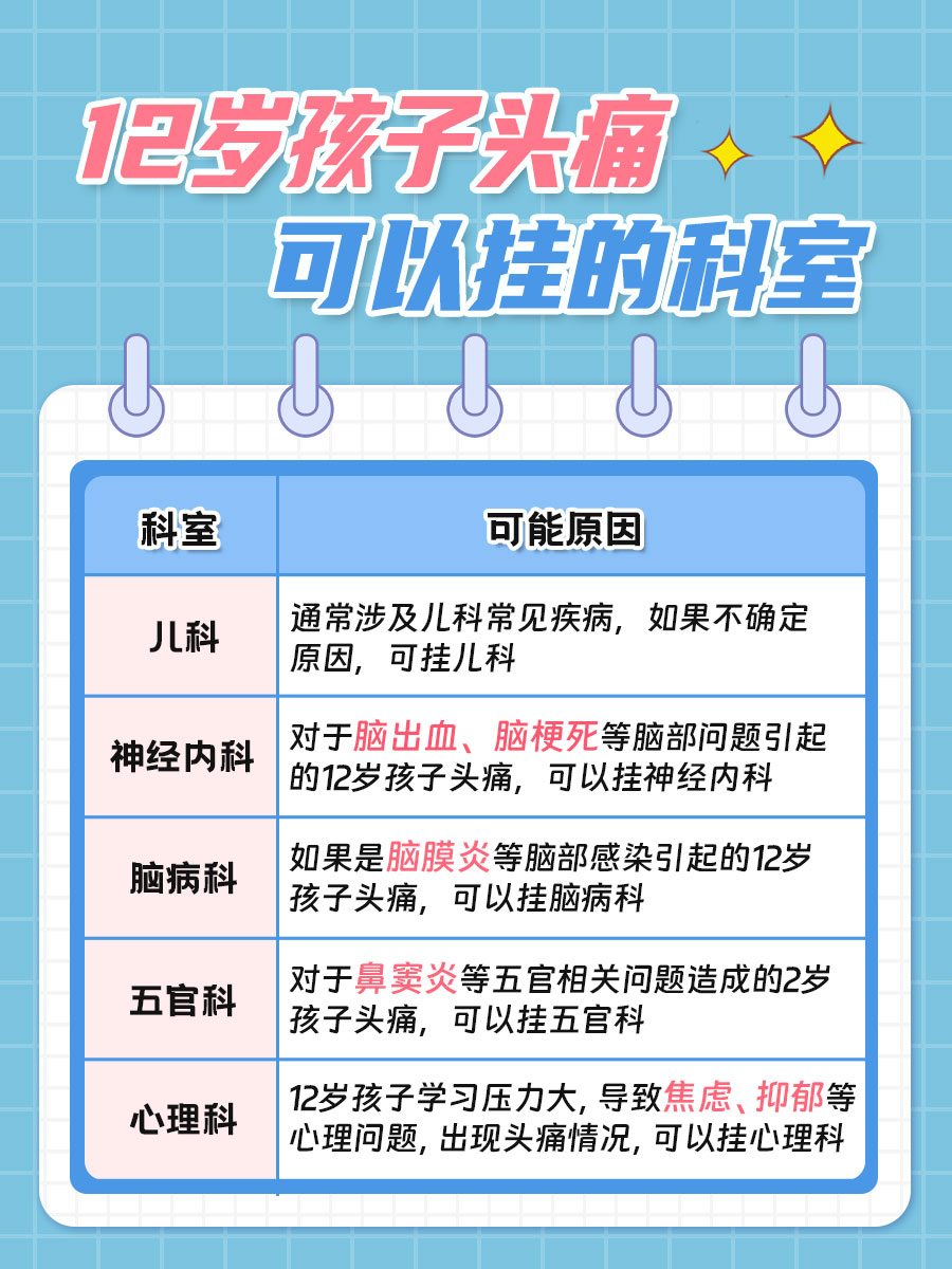 12岁孩子头痛挂什么科？医生来讲解