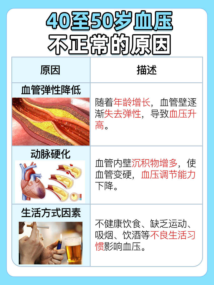 40岁至50岁血压对照表