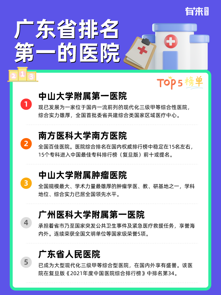 广东省排名第一的医院