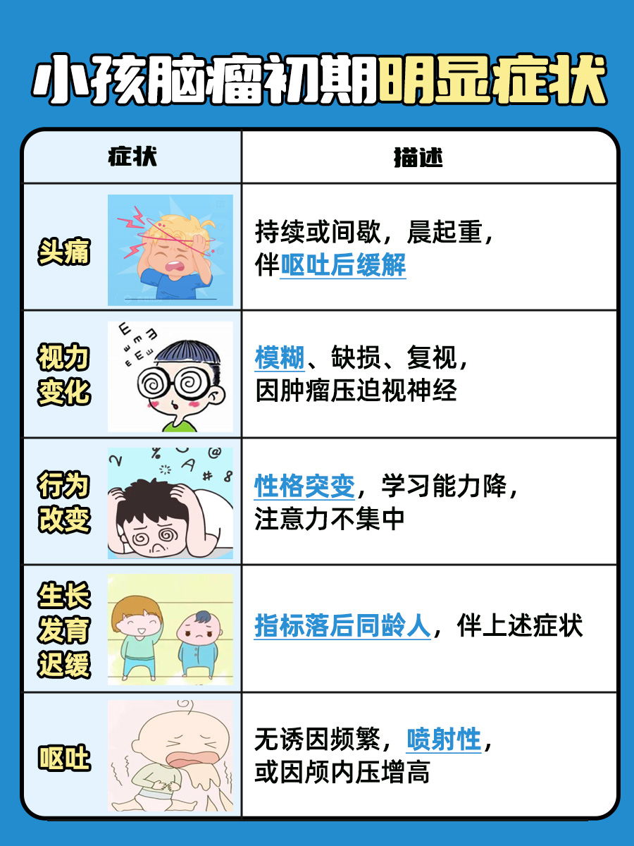 不可忽视！小孩脑瘤初期明显症状