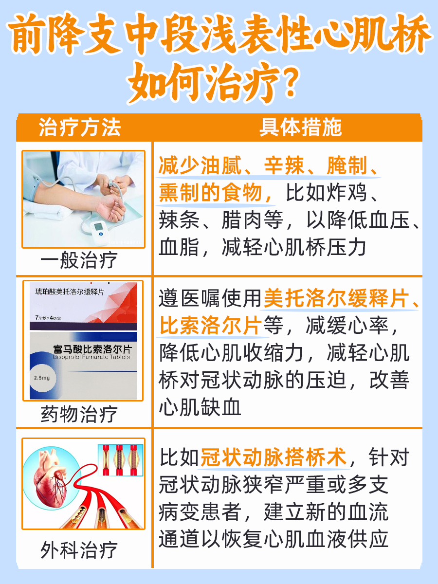 前降支中段浅表性心肌桥是什么意思，你知道吗？