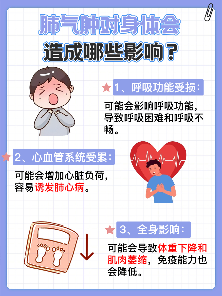 快来了解肺气肿对身体的影响：详细分析