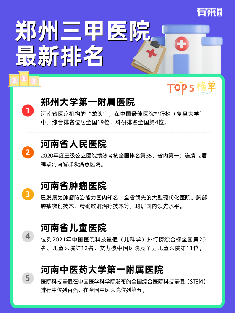 郑州三甲医院排名名单