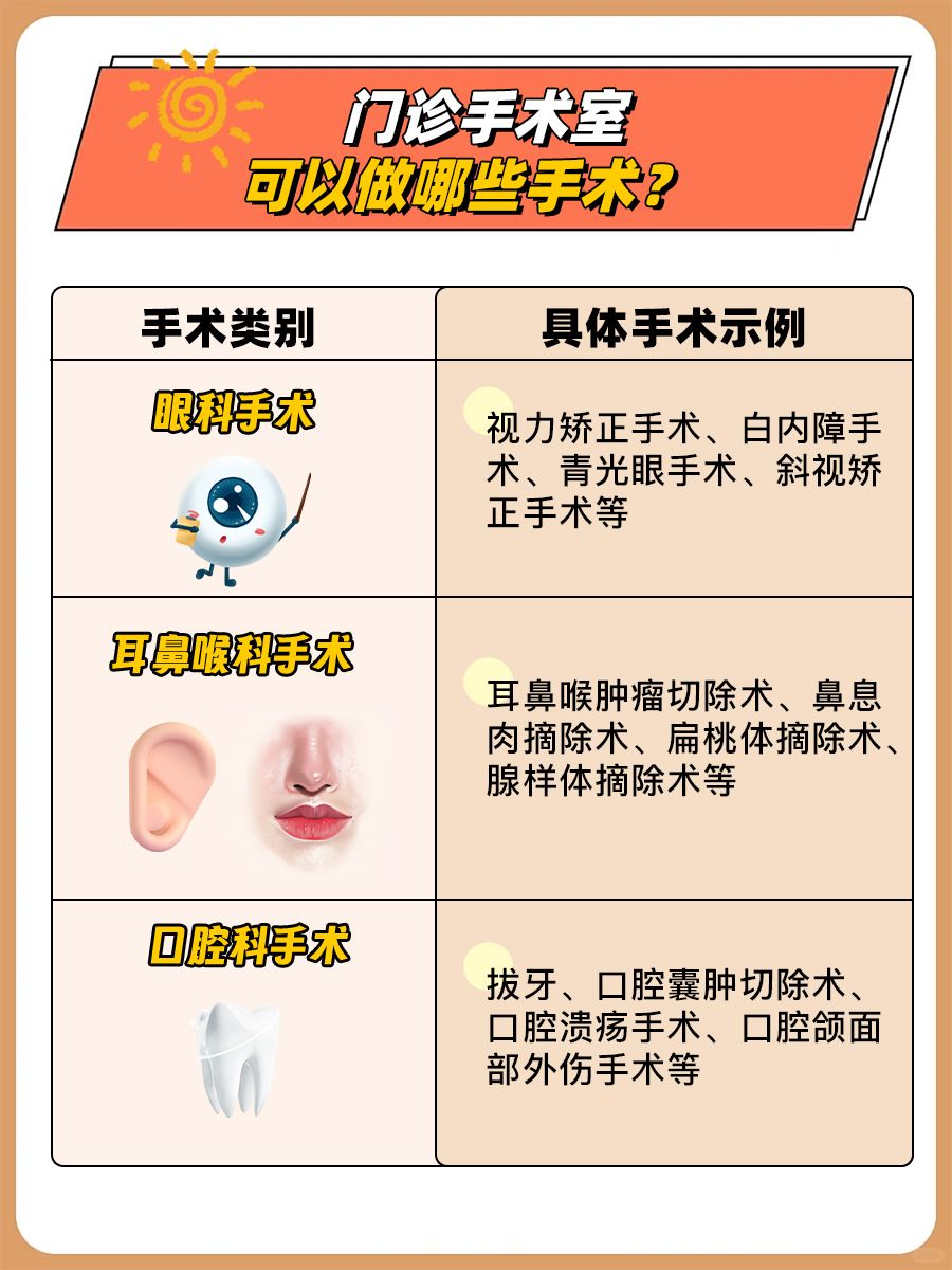 速看！原来门诊手术室可以做这么多种手术？