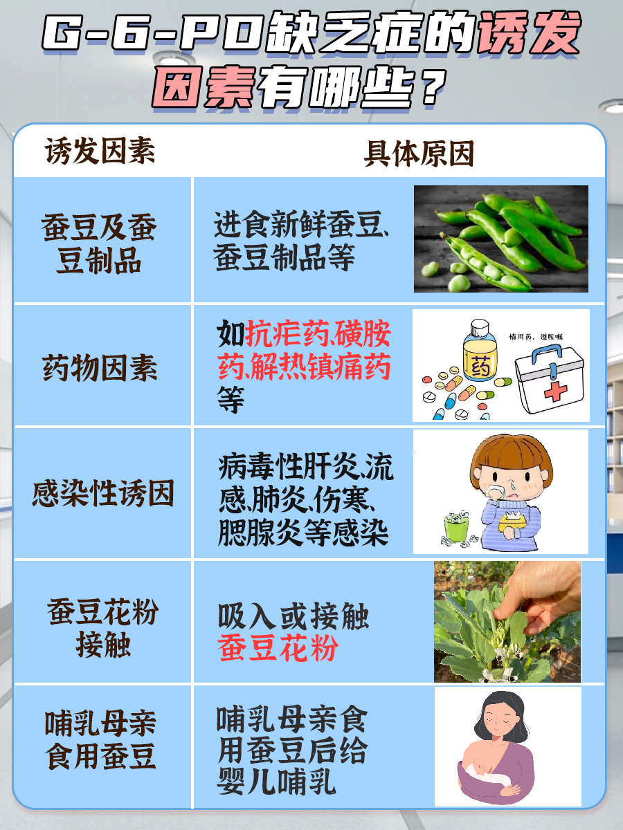 了解G-6-PD缺乏症阳性：探究其严重性与否