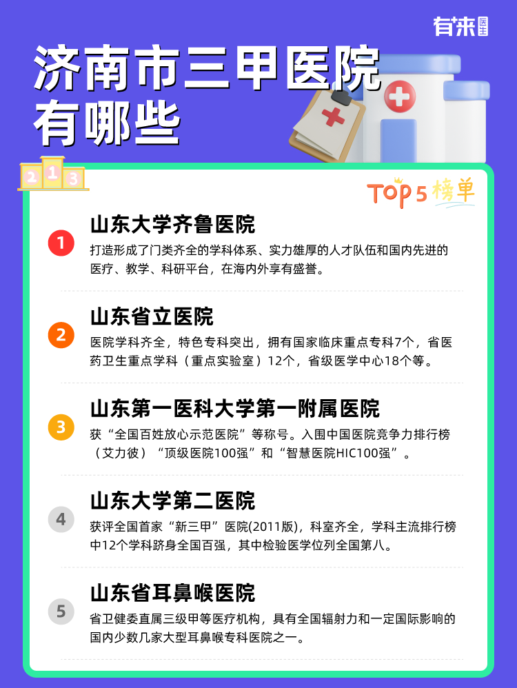 济南市三甲医院有哪些