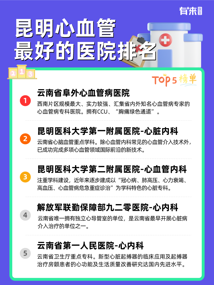 昆明心血管比较好的医院排名