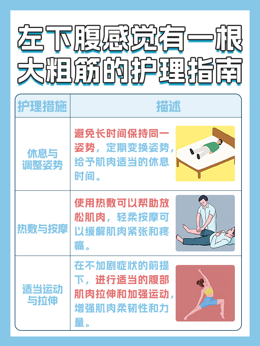 左下腹大粗筋感觉解析:关注身体健康信号