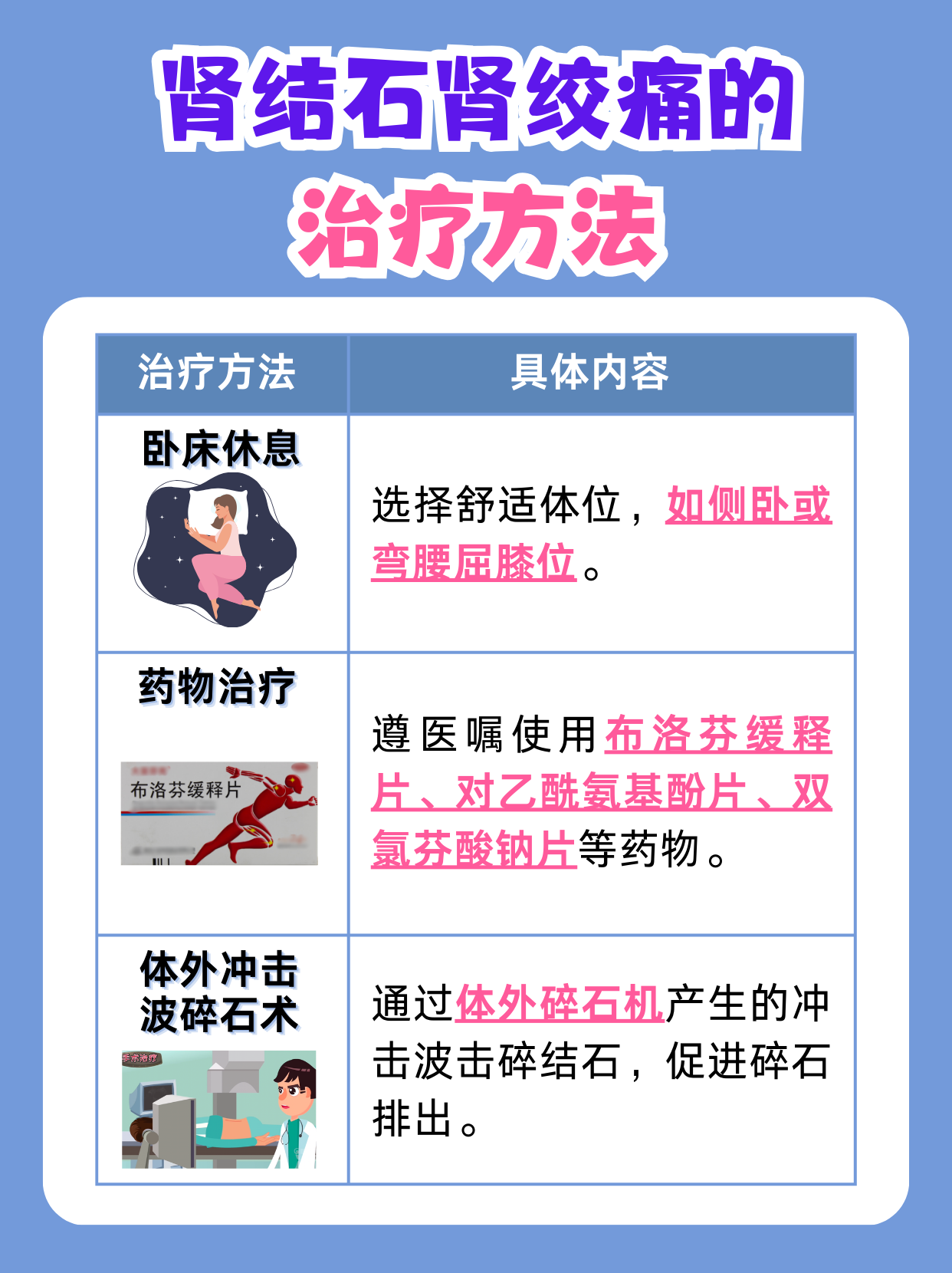 肾结石出现肾绞痛,应该如何处理?