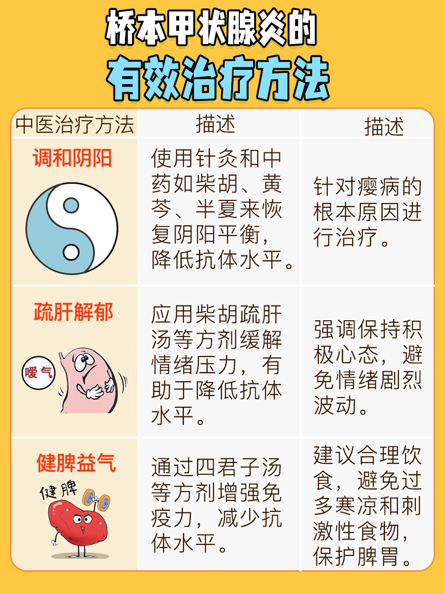 中药之光:医生分享桥本甲状腺炎的有效治疗策略