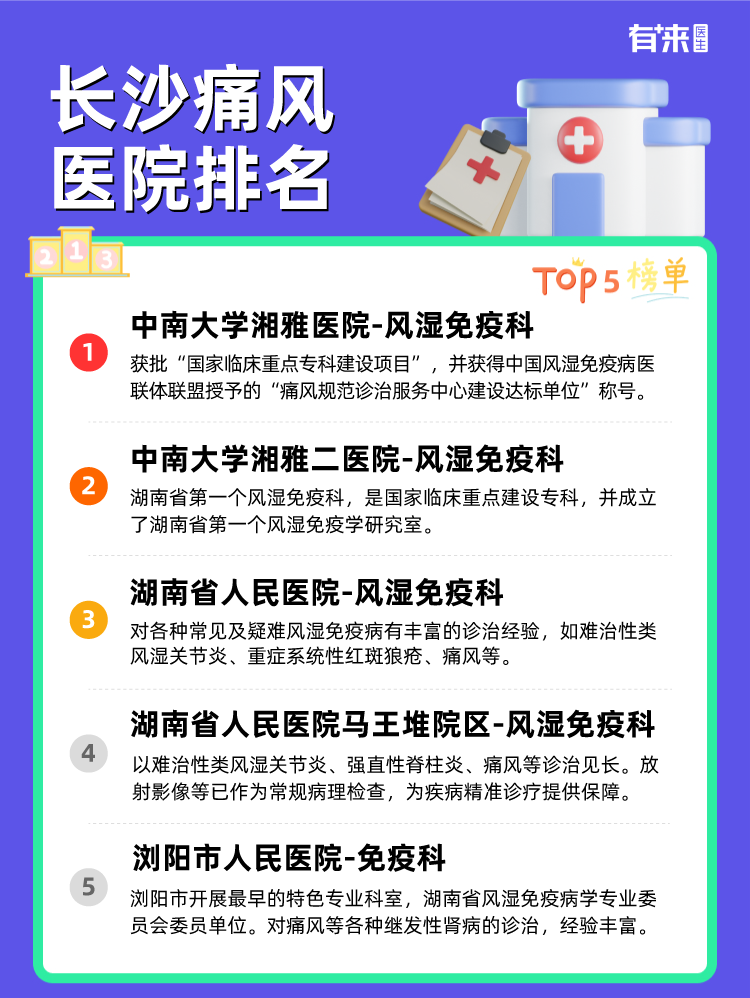 长沙痛风医院排名