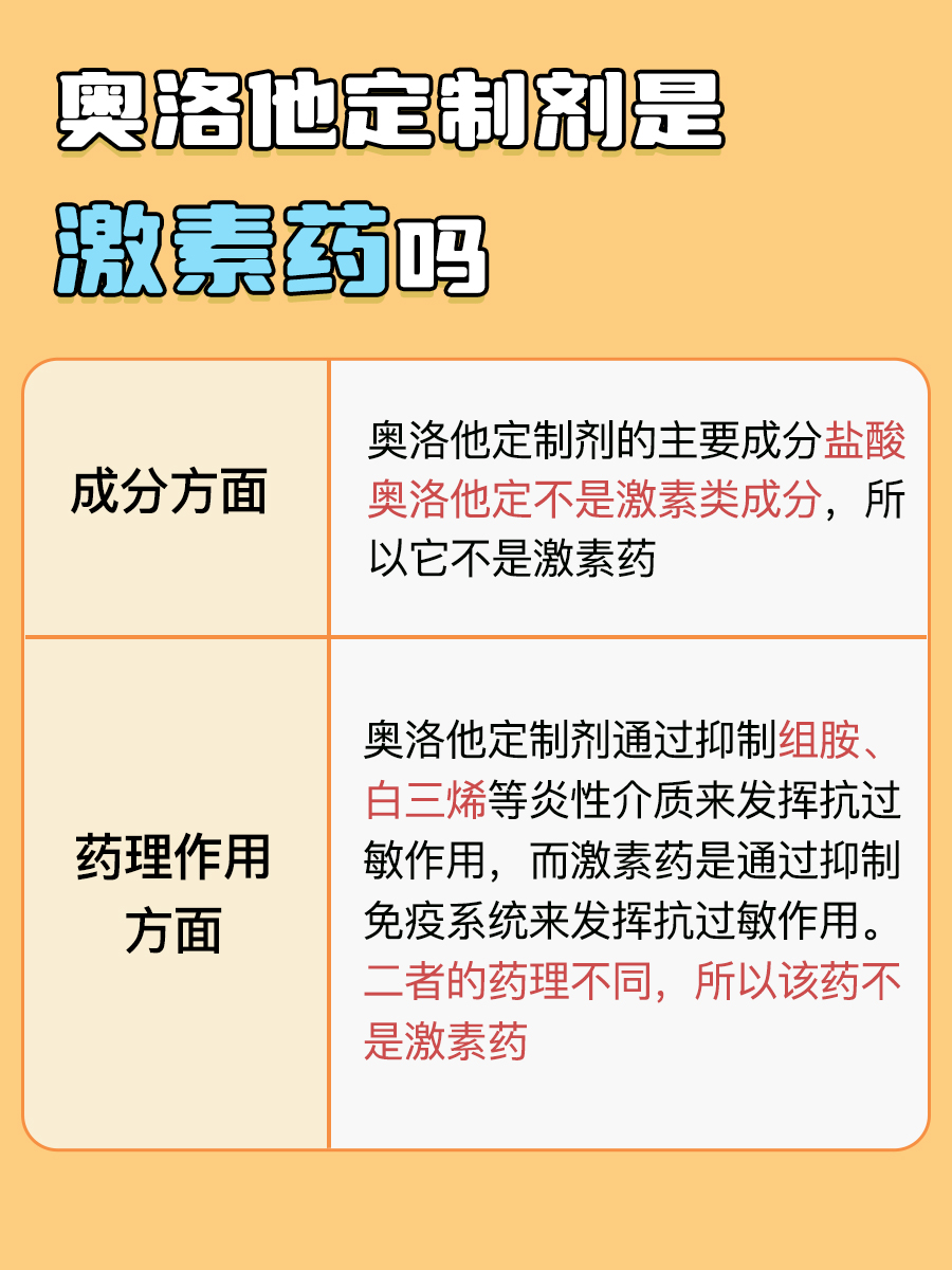 奥洛他定—这个药是激素药物吗？