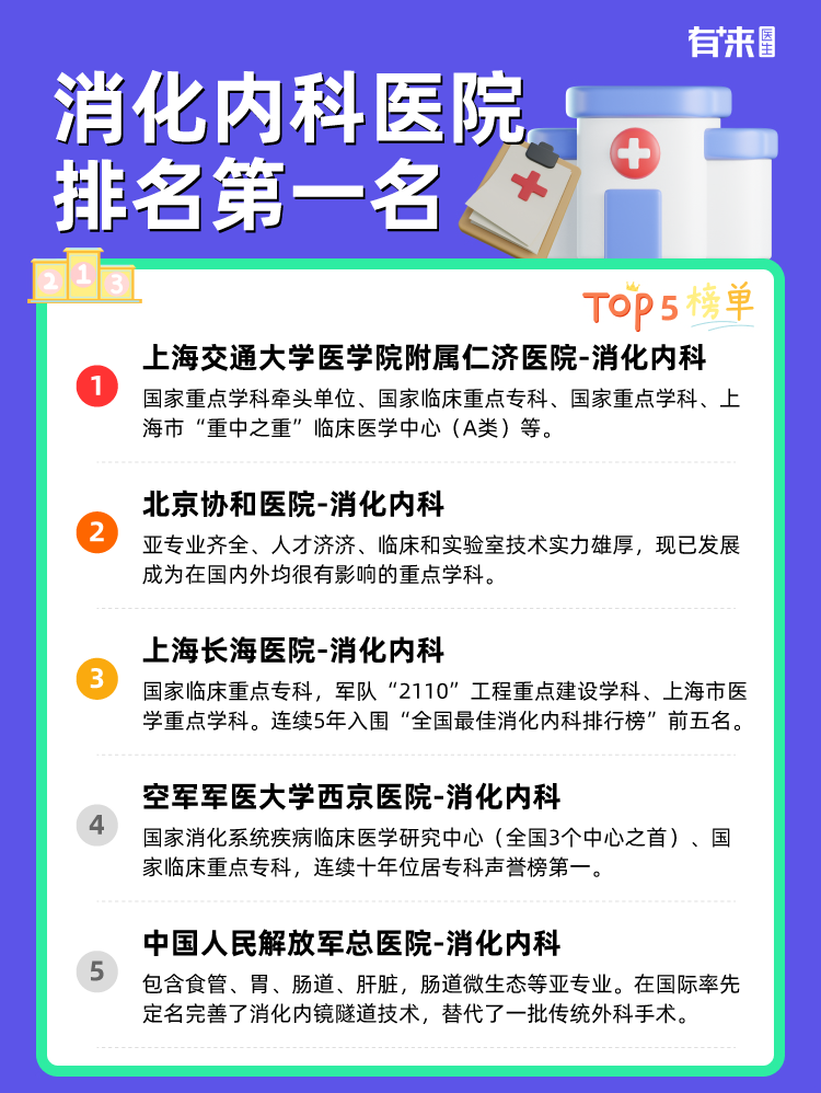 消化内科医院排名第一名