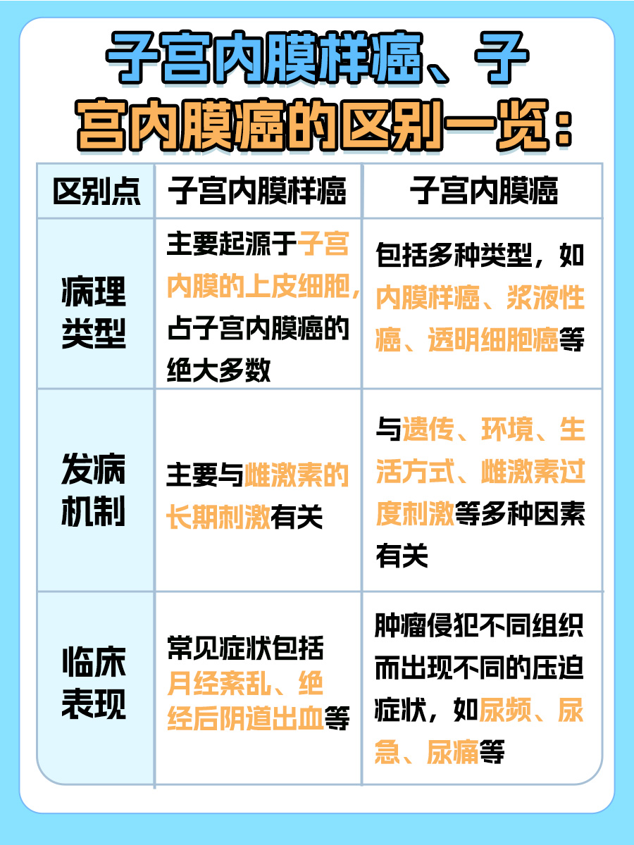 子宫内膜样癌VS子宫内膜癌:区别有哪些?