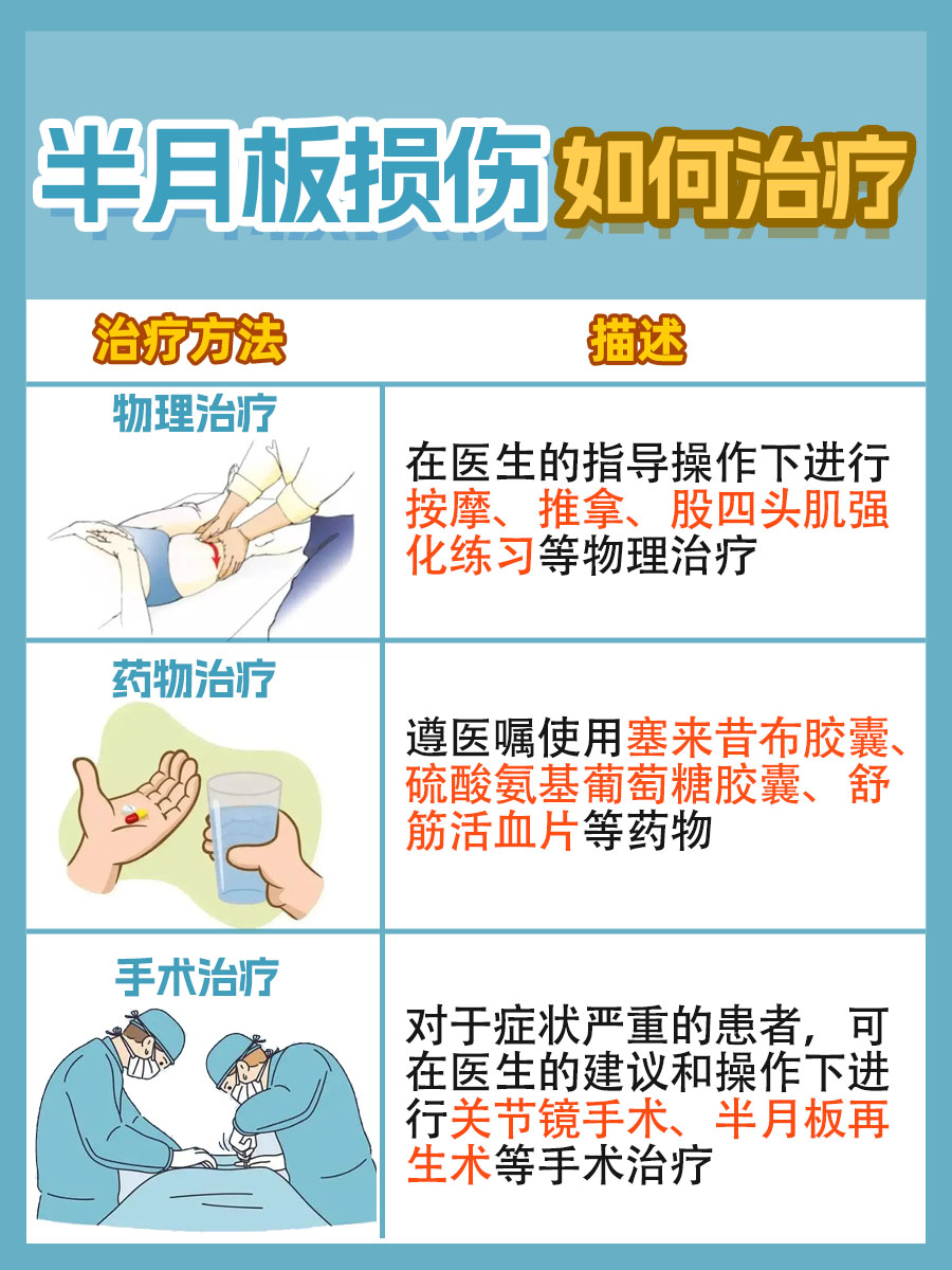 带你了解,半月板损伤的症状