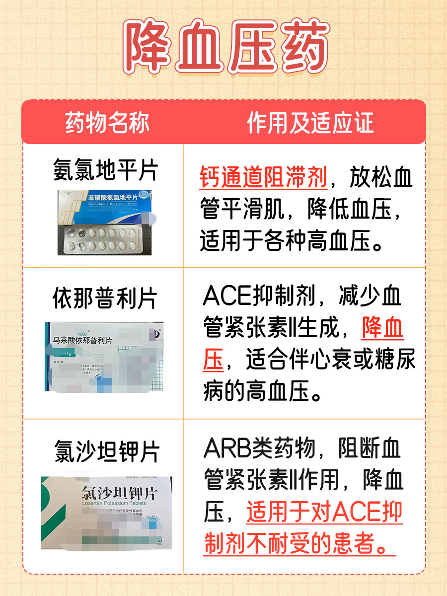 最好降血压药排名一览表