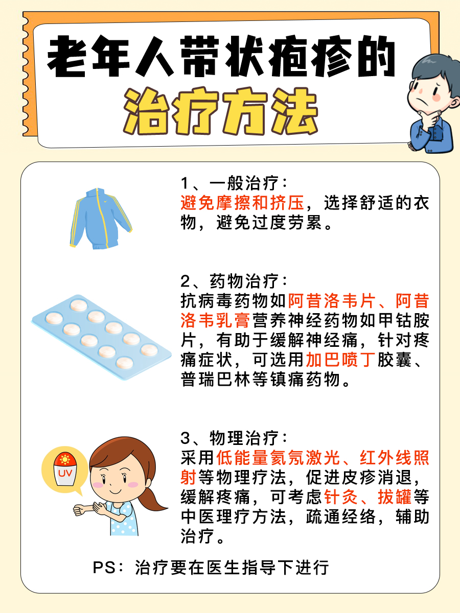 深度解析：带状疱疹60岁以上免费接种吗？