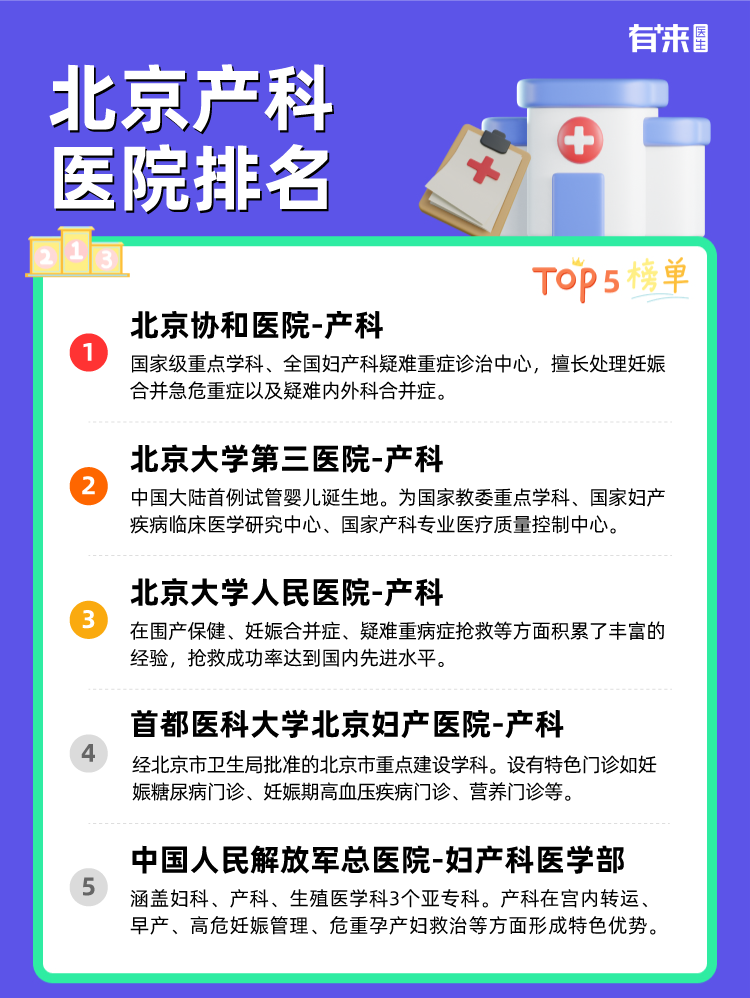 北京产科医院排名