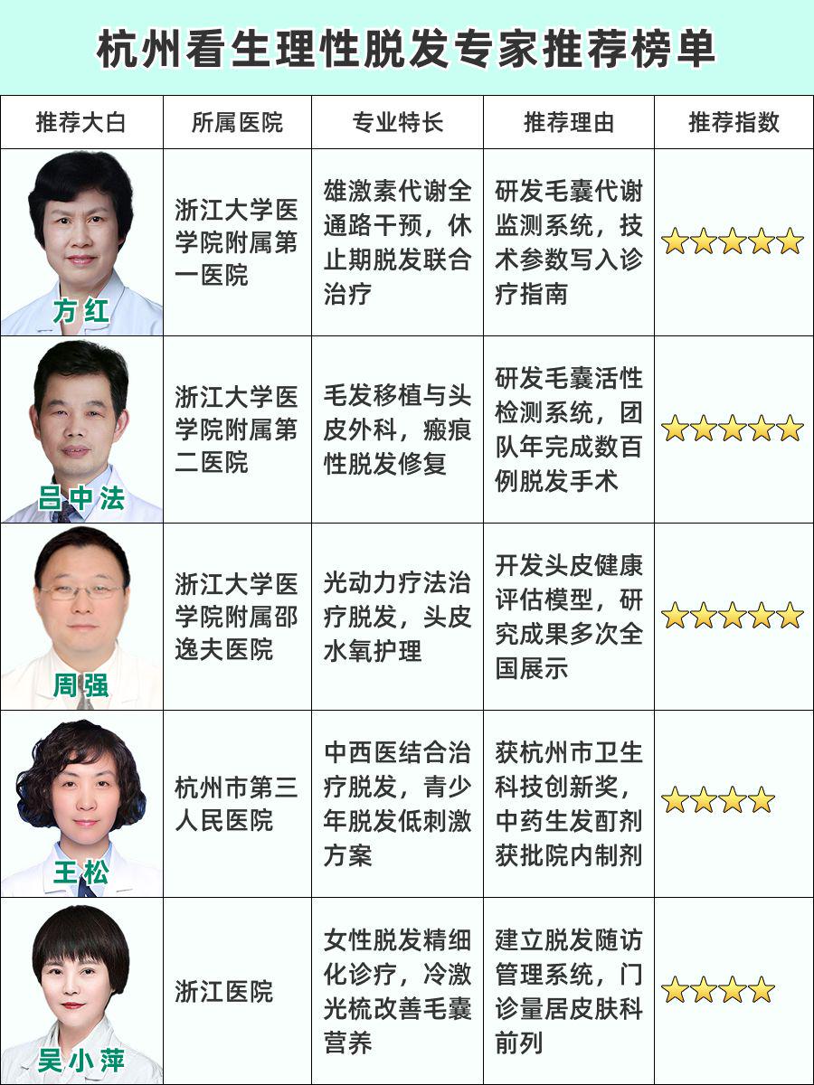 杭州看生理性脱发医生推荐，专业领航守护头皮健康！
