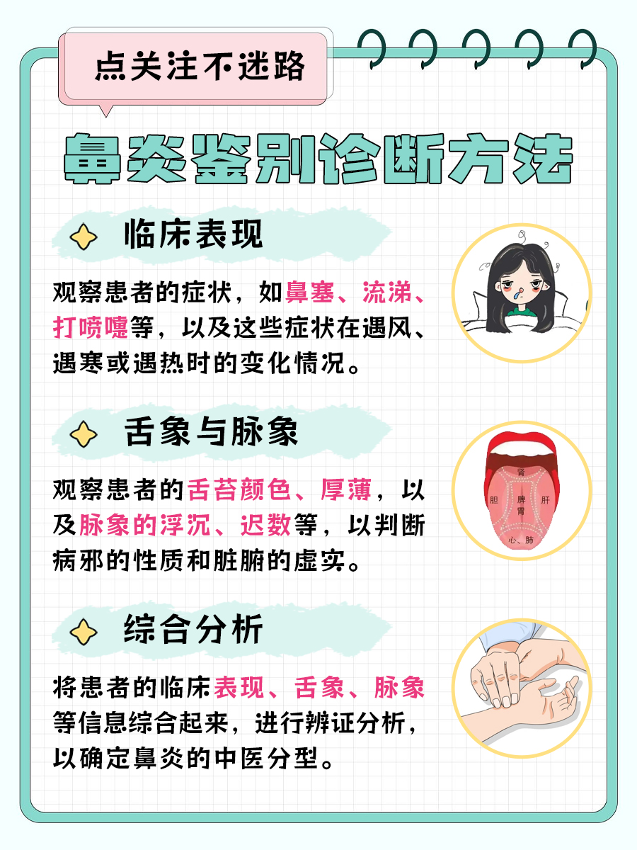 医生告诉你—鼻炎的中医分型