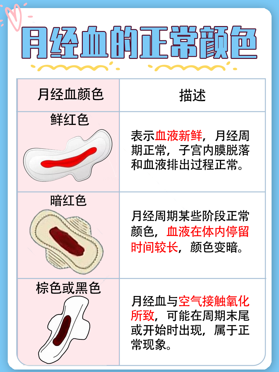 月经血颜色对照表